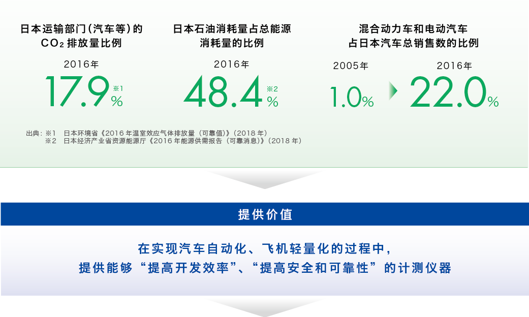 社会课题