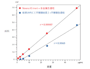 不打折扣的可靠性和重现性