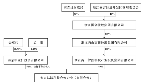 配资平台炒股 实控人变更，股价提前涨停？私募大佬入主菲林格尔