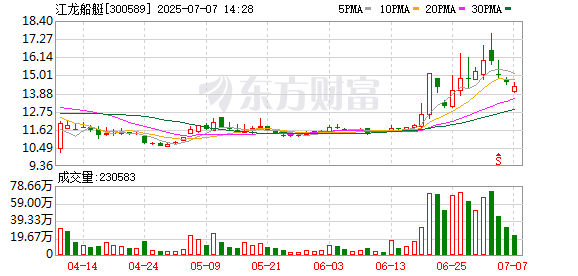 K图 300589_0